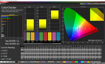 CalMAN: Optimized Mixed colors - Profile: Standard, DCI-P3 target color space