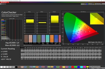 Cores (perfil: Vívido, espaço de cor alvo: DCI-P3)