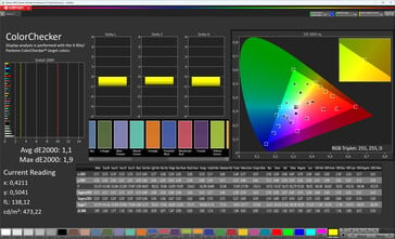 Precisão de cores (esquema de cores Original Color Pro, temperatura de cor quente, espaço de cores alvo sRGB)