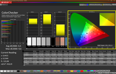 Verificador de cores