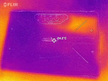 Voltar ao mapa de calor