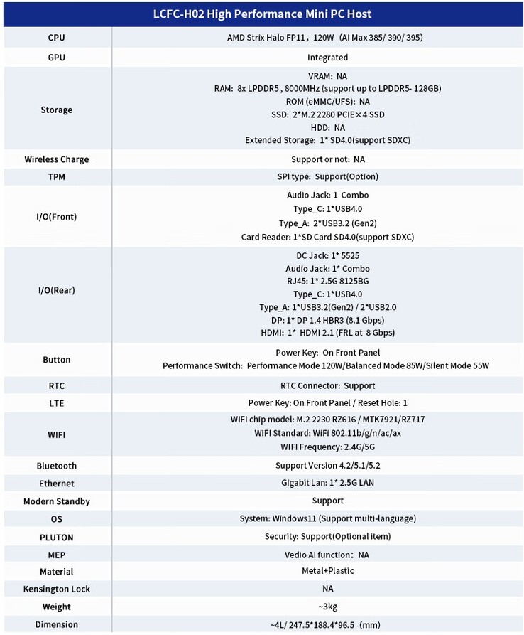 Especificações completas do mini PC (Fonte da imagem: Lenovo LCFC)