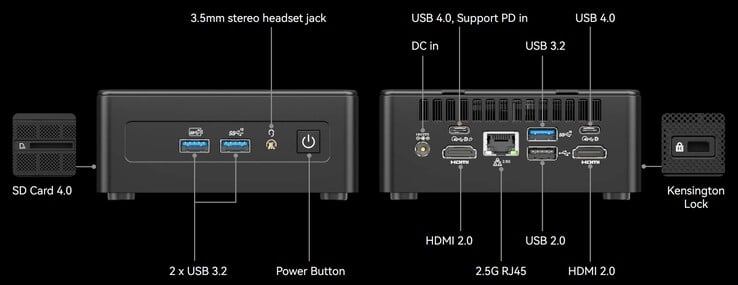 As interfaces externas do Geekom Mini IT15 (Fonte: Geekom)