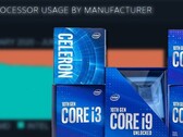 A Intel fez alguns pequenos, mas significativos, ganhos na última pesquisa de hardware da Steam. (Fonte de imagem: Intel/Steam - editado)