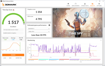 Time Spy resultado plugado