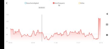 Medições de pulso com o Amazfit GTS 4