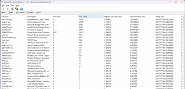 Drivers LatencyMon