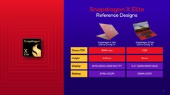 O Snapdragon x Elite apareceu no Geekbench junto com um laptop Lenovo (imagem via Qualcomm)