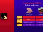 O Snapdragon x Elite apareceu no Geekbench junto com um laptop Lenovo (imagem via Qualcomm)