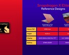 O Snapdragon x Elite apareceu no Geekbench junto com um laptop Lenovo (imagem via Qualcomm)