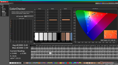 ColorChecker após a calibração