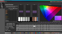 ColorChecker antes da calibração