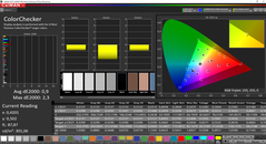 Cores (AMD; calibrado)