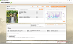 PCMark 8 Work Acelerado