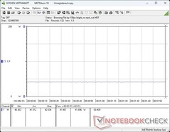 Consumo de energia a 100% de brilho com MRPT Sync desativado