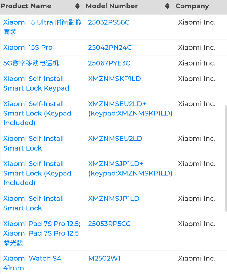 O "Pad 7S Pro" aparece ao lado de uma série de outros aparelhos da Xiaomi. (Fonte: Digital Chat Station via Weibo)