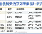 Um suposto roteiro da MediaTek. (Fonte: Weibo)