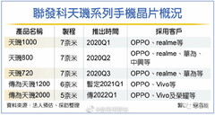 Um suposto roteiro da MediaTek. (Fonte: Weibo)