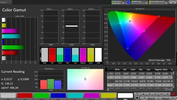 Espaço de cores CalMAN AdobeRGB