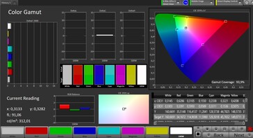 CalMAN sRGB gama de cores