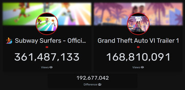 GTA 6 vs Subway Surfers contagem de visualizações no YouTube (Fonte da imagem: Livecounts)