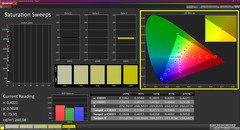Saturação (calibrada)
