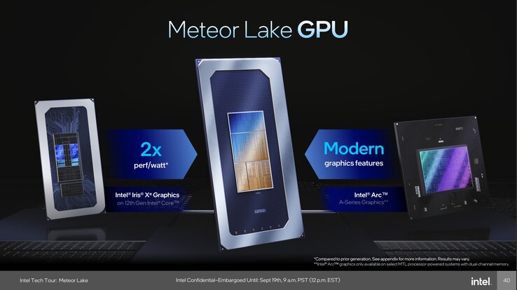 Meteor-Lake: Nova iGPU Xe LPG