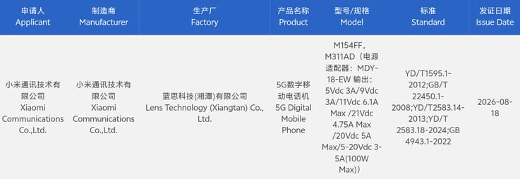 O Xiaomi 18 Pro e o Xiaomi 18 Pro Max receberam a certificação 3C.