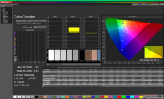 ColorChecker após a calibração