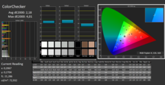 CalMAN: ColorChecker