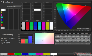 Gama de cores 2D DCI-P3: 99,4% de cobertura