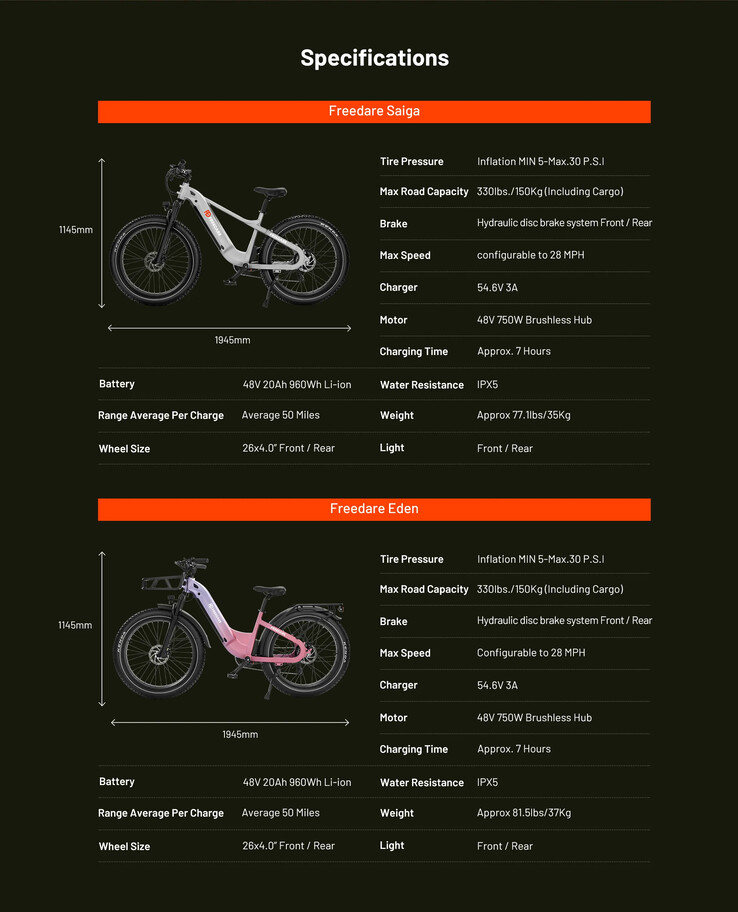 Especificações da bicicleta elétrica FREEDARE Smart Fat Tire. (Fonte: FREEDARE)