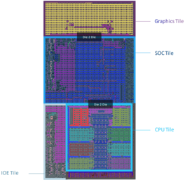 Arquitetura de azulejos da Intel Meteor Lake. (Fonte de imagem: Intel)