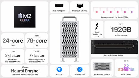 Apple Mac Pro: Visão geral dos recursos. (Fonte da imagem: Apple)