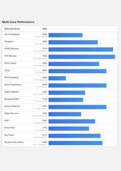 (Fonte da imagem: Geekbench)