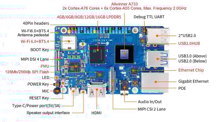 O concorrente Raspberry Pi 5 tem quatro portas USB, WiFi e Ethernet também estão disponíveis (Fonte da imagem: Orange Pi)