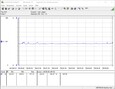 Consumo de energia do sistema de teste (FurMark)