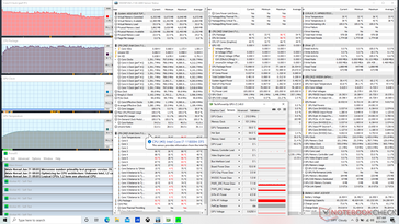 Prime95 stress (modo Turbo)