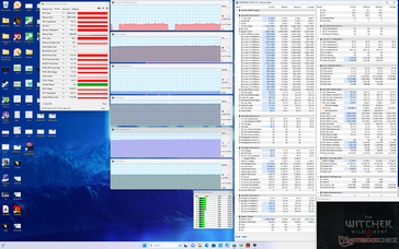 Witcher 3 estresse (desempenho com overclock da GPU ativado e overdrive ativado)