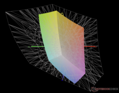 vs. Adobe RGB: 41% de cobertura