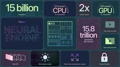 O Apple A15 Bionic foi comparado com o Geekbench