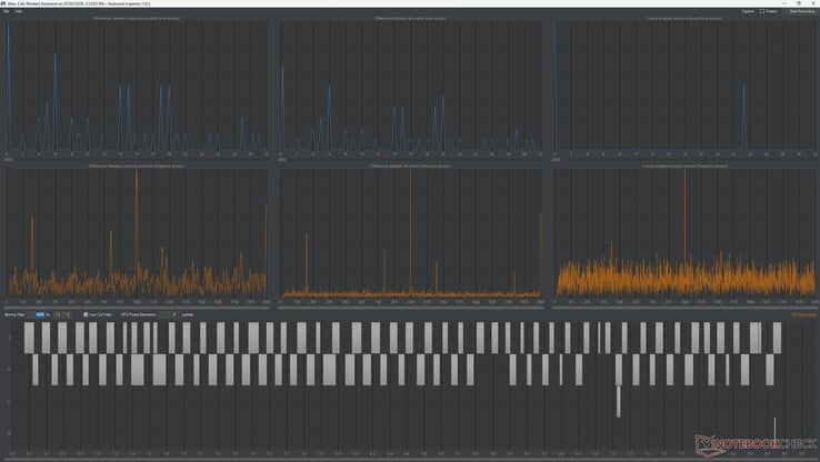 Teste da taxa de atualização do teclado Akko Air 01 sem fio de 2,4 GHz