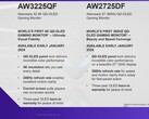 Alienware AW3225QF e AW2725DF - destaques (Fonte: Dell/Alienware)