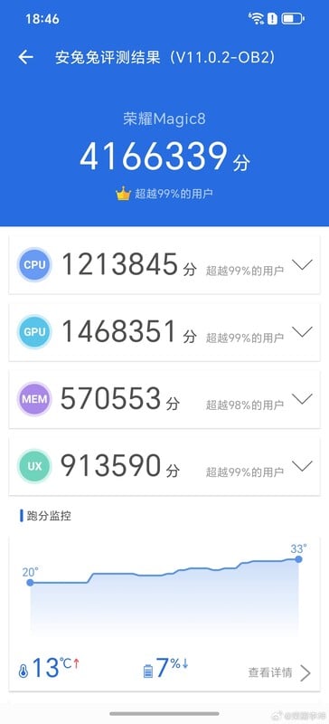 Honor Magic 8 AnTuTu v11 benchmark (Fonte da imagem: Li Kun)