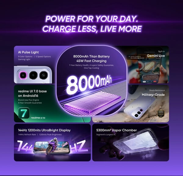 O Realme P4R possui uma bateria de 8.000 mAh e um LED RGB personalizável, entre outros recursos.
