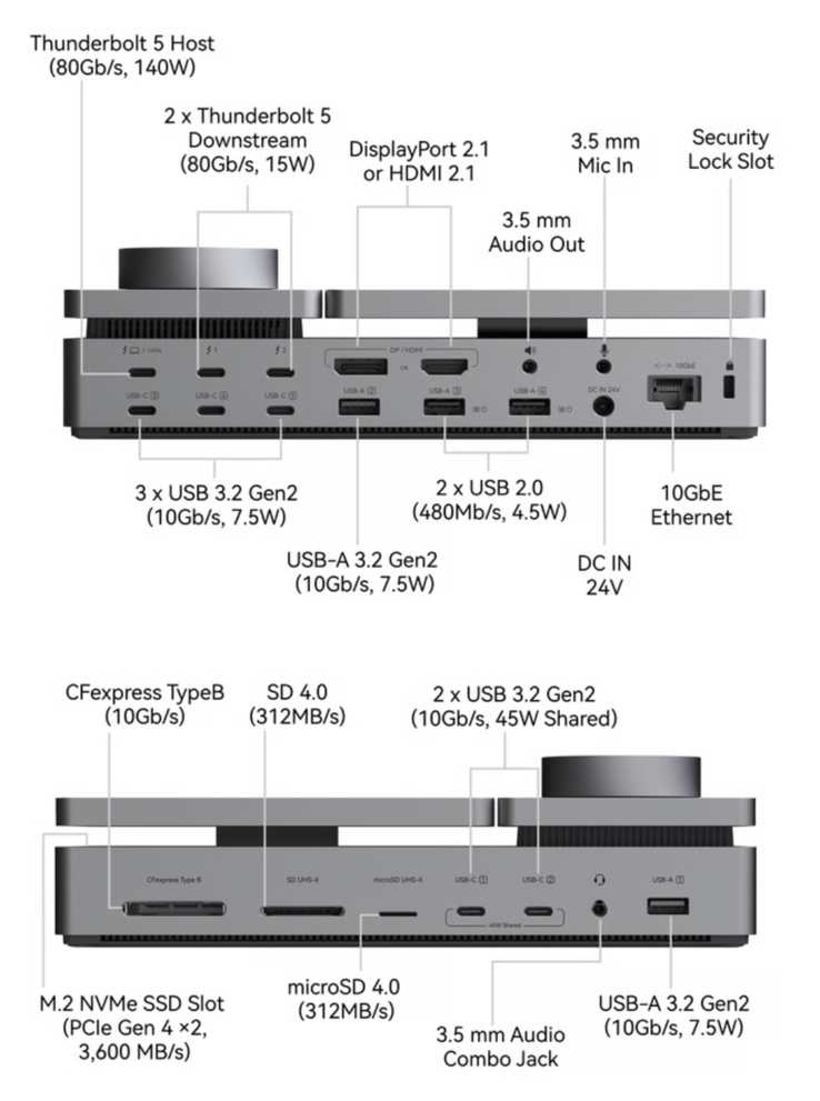 A dock PexarBolt Ultra Thunderbolt 5 possui uma ampla variedade de portas.