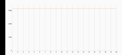 3DMArk Vida Selvagem