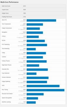 (Fonte de imagem: Geekbench)