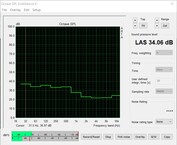 Volume ocioso - modo de parada do ventilador (ventilador da caixa ligado)