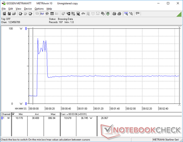 Prime95+FurMark estresse iniciado aos 10s